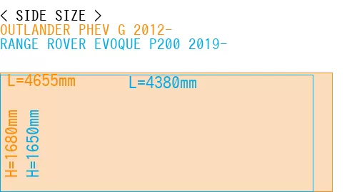 #OUTLANDER PHEV G 2012- + RANGE ROVER EVOQUE P200 2019-
